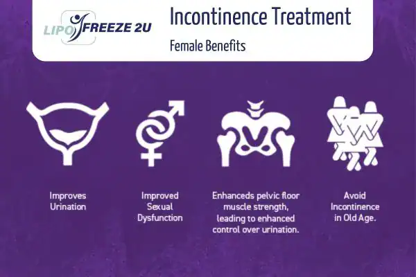 What Is Urinary Incontinence and Why Does It Happen Hemel Hempstead?